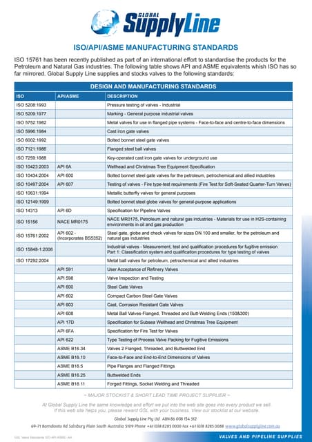 List of API standards for rotating equipment | PPT