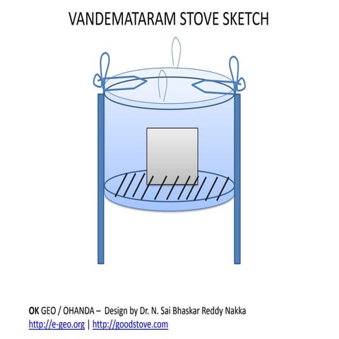 Vandemataram stove dimensions