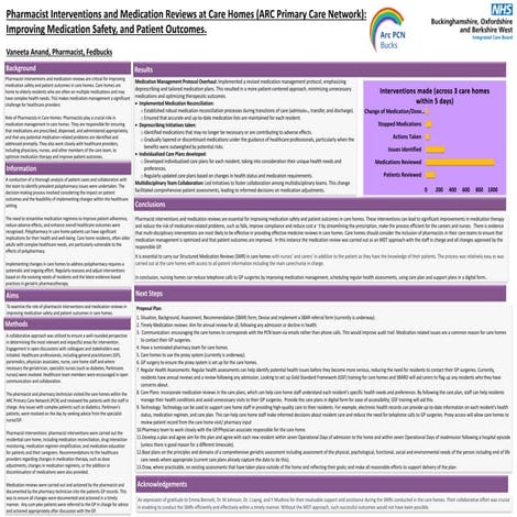 Pharmacist Interventions and Medication Reviews at Care Homes - Improving Med...