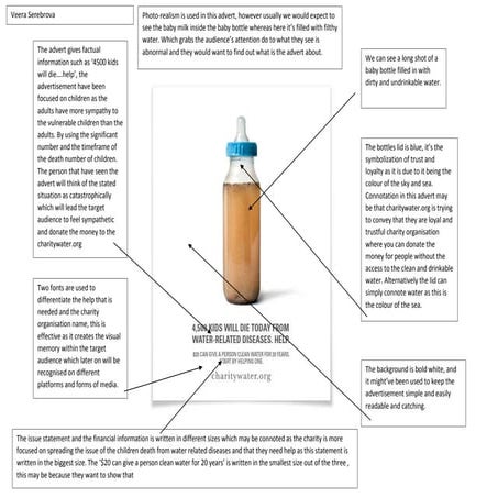 Advertisement Analysis.