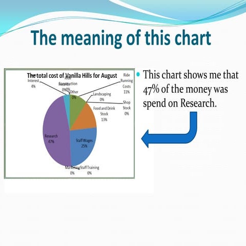Vanilla hills presentation