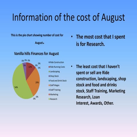 Vanilla hills review