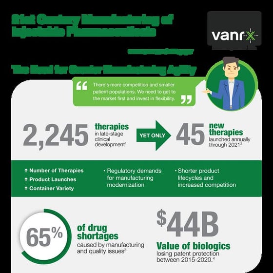 Immuno-Oncology Drug Development Solutions | PDF