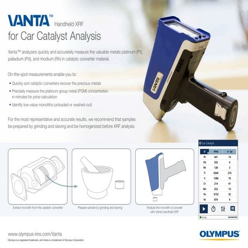 Vanta Handheld XRF for Car Catalyst Analysis
