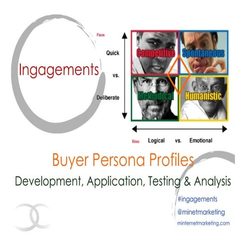 Buyer Persona Profiles: Development, Application, Testing & Analysis