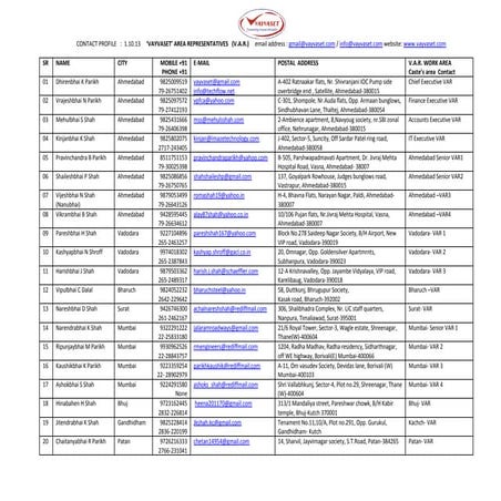 Var workgroup contact data-1.10