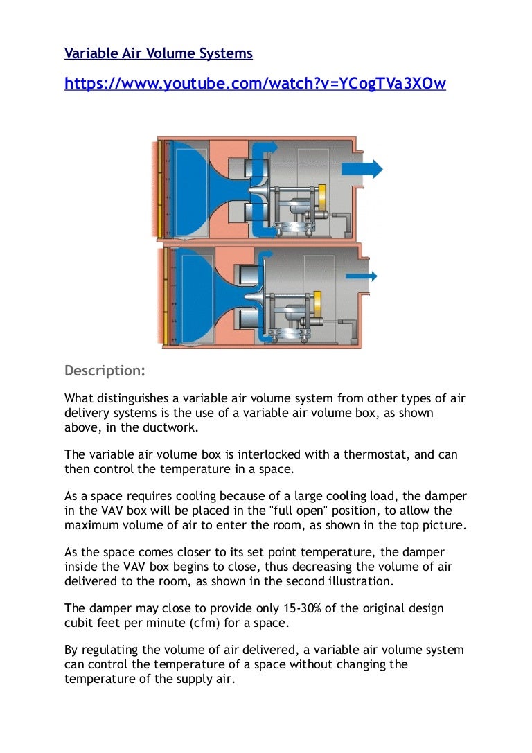 BS 2 Variable air volume systems