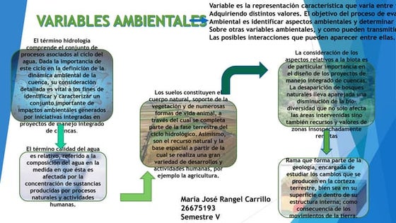 variables ambientales.pdf