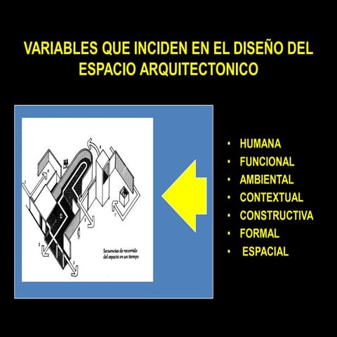 Variables que Inciden en el Diseño del Espacio Arquitectónico