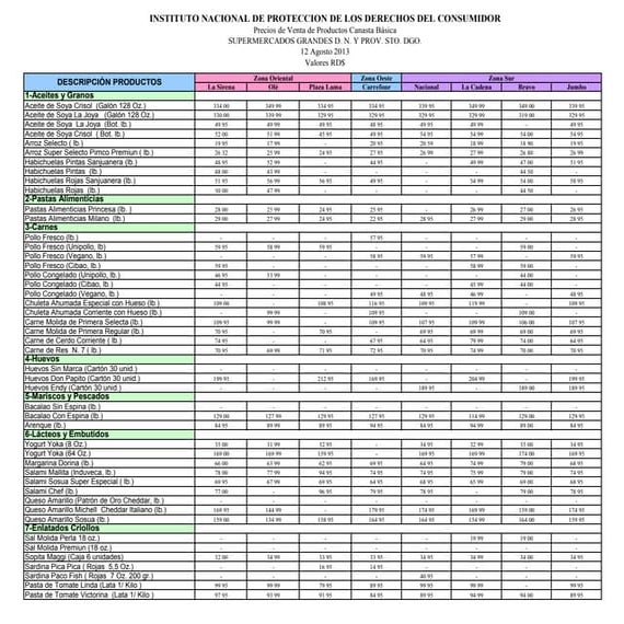 Variacion supermercados grandes_12_agosto_2013