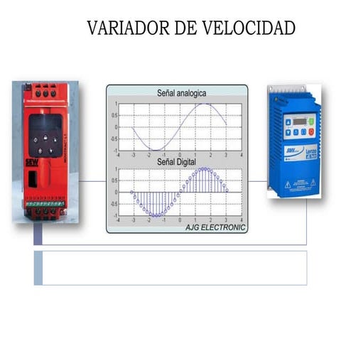 Variadores de Velocidad