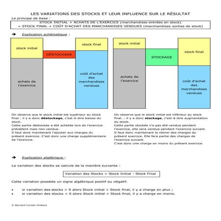 Variation des stocks | PDF