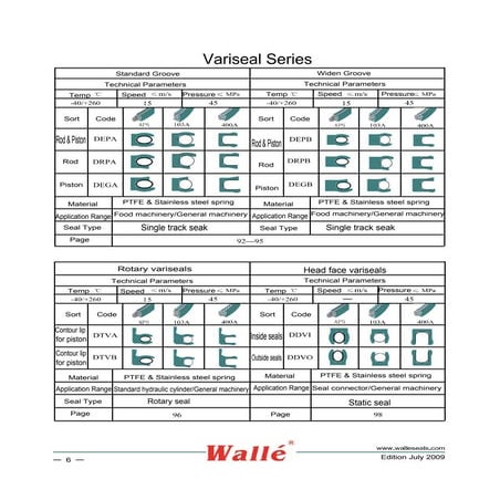 Turcon variseal m2 ptfe spring energised seals | PDF