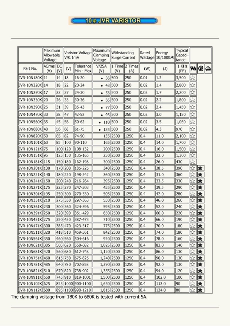 Varistor 10n271 k datasheet