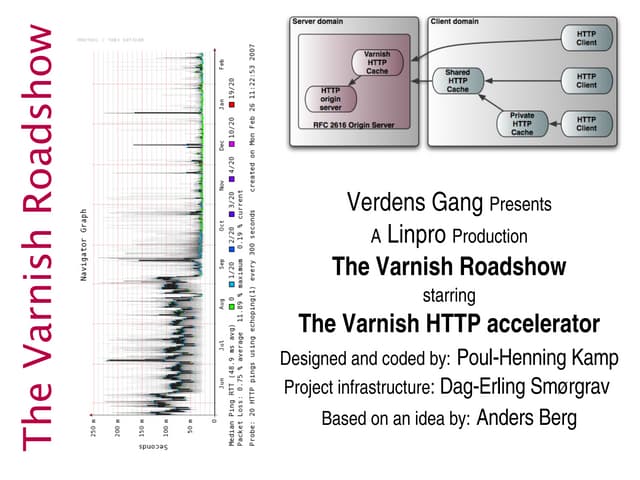 Varnish http accelerator