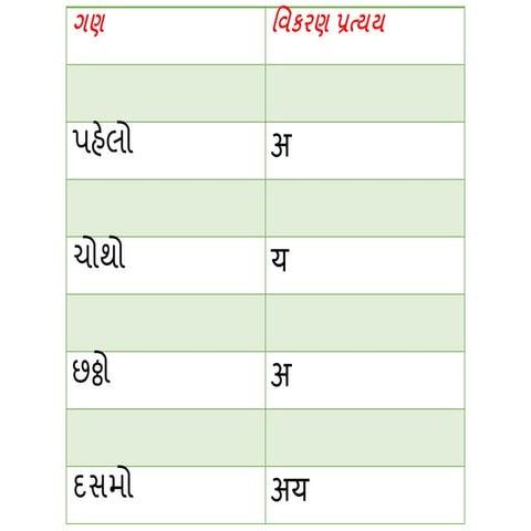 Vartman parasmay pad by niyati pathak 