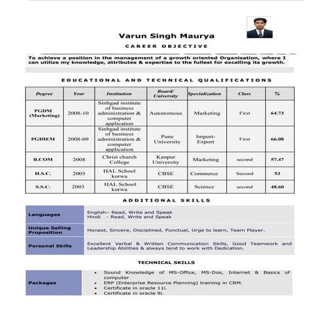 Varun Singh Cv 2008 10 Marketing With Work Ex.2003