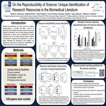 On the Reproducibility of Science: Unique Identification of  Research Resourc...