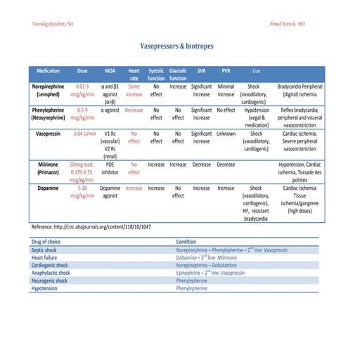 Tcd - Transcranial doppler values | PDF