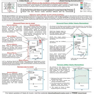 Vastu - One Side Road House Example...