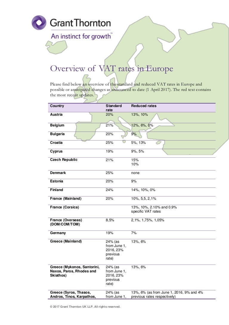 Overview of European VAT rates
