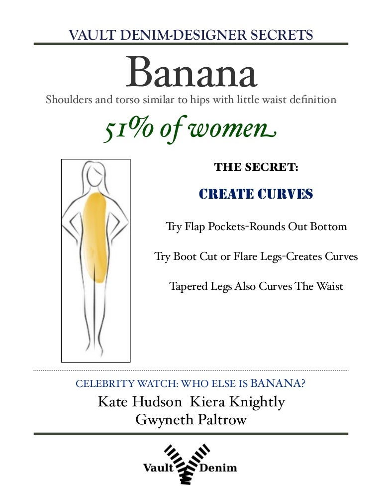 right jeans for your body type