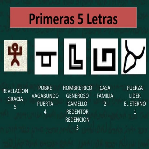 VAV - Estudio Profundo de la Sexta Letra del Hebreo 