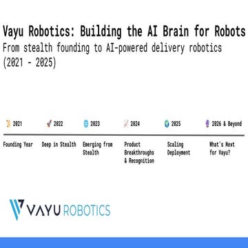 Delivers.ai: 2020–2026 Autonomous Journey | PDF