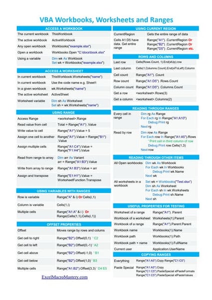 Squirrel Do More with less code cheat sheet 1 squirrel-do-more-with-less-code-cheat-sheet-1