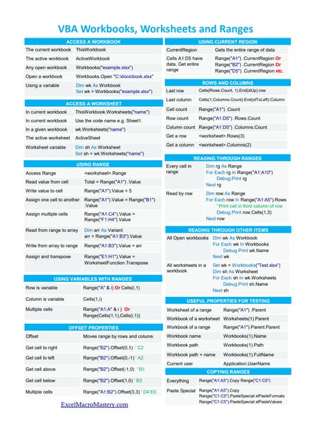 Vba vitals cheat sheet | PDF