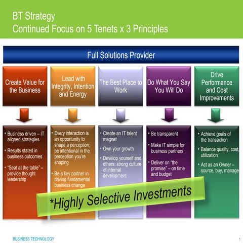 V cagg samples 2-slideshare generic