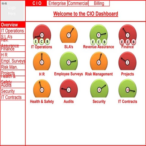 Vc cio dashboard | PPTX