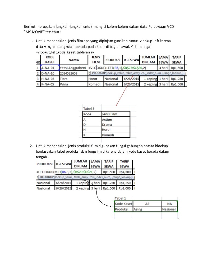 Cara Pengerjaan Vcd My Movie