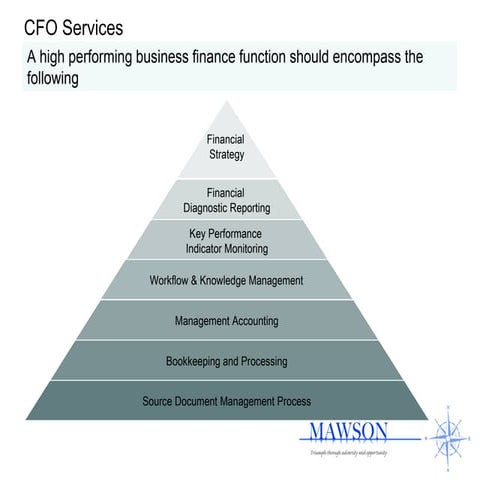 Vcfo presentation pyramid | PPT