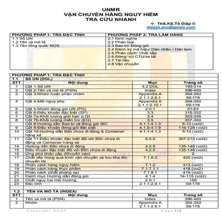 BO QUY TAC MAU CUA LHQ (UNMR) VE VAN CHUYEN HANG NGUY HIEM-TRA CUU NHANH (VNM...