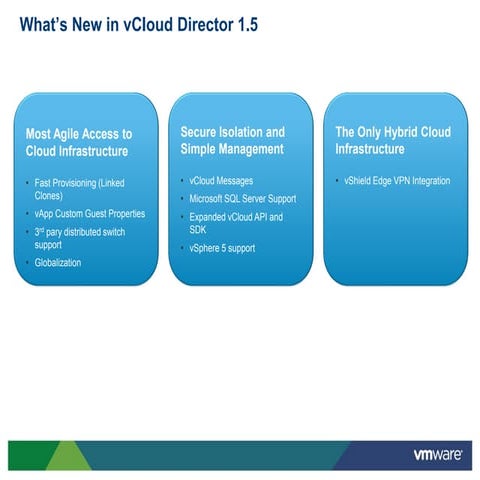 What’s New in vCloud Director 1.5