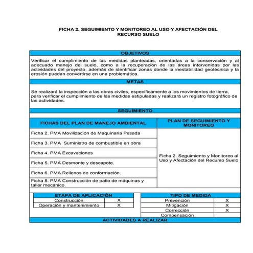 Ficha 2. Seguimiento y Monitoreo al uso y afectación del recurso suelo