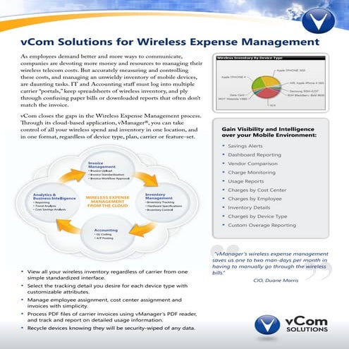 vCom Wireless Expense Management