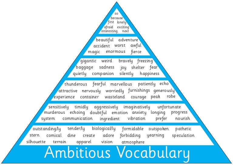 ambitious vocab for creative writing gcse