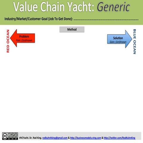 The VALUE CHAIN (VC) YACHT: Discover and Solve Customer Problems Better, Fast...