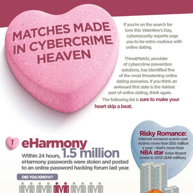 Matches Made in Cybercrime Heaven