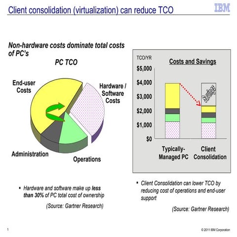 Vdsb  vdi 06092011 short