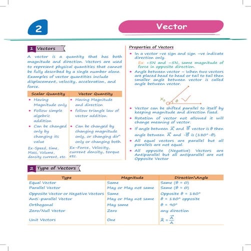 Class 11th physics Vector notes SlideShare