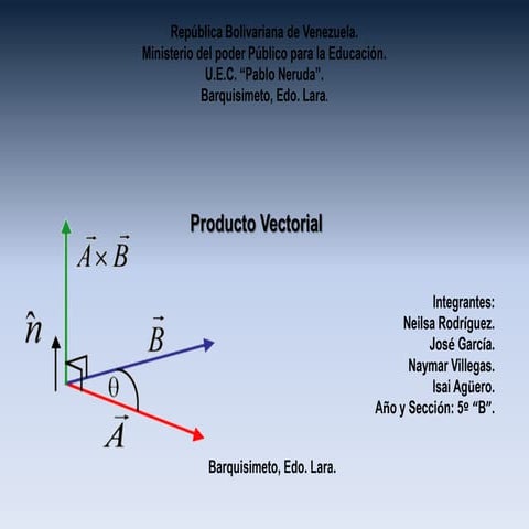 Aplicaciones Del Producto Vectorial | PDF