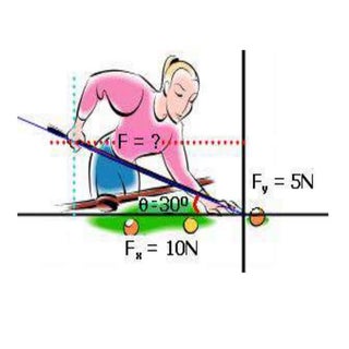 Vectores concurrentes y consecutivo...