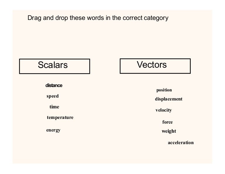 Vectors Scalars