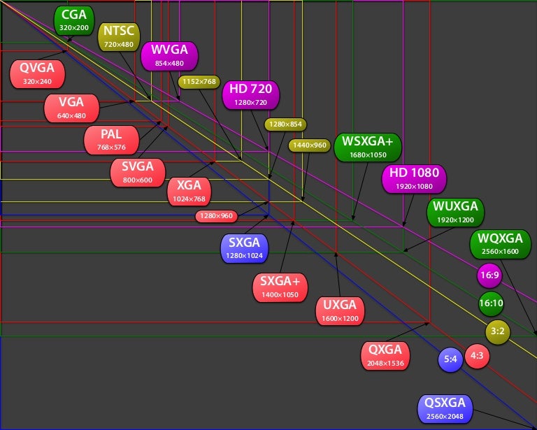 Vector video standards