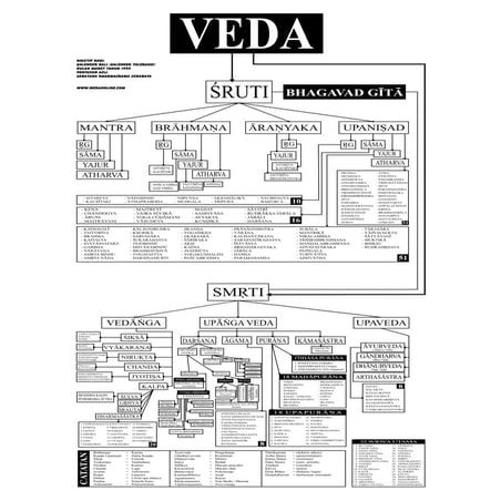 Veda | PDF