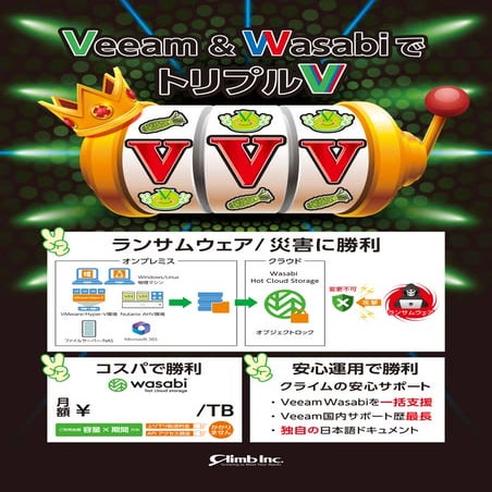 Veeam＆WasabiでトリプルV: クラウドへのランサムウエア対策の決定コンビ