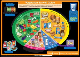Eatwell_guide_colour.pdf